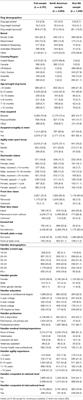 Internet Survey Evaluation of Demographic Risk Factors for Injury in Canine Agility Athletes
